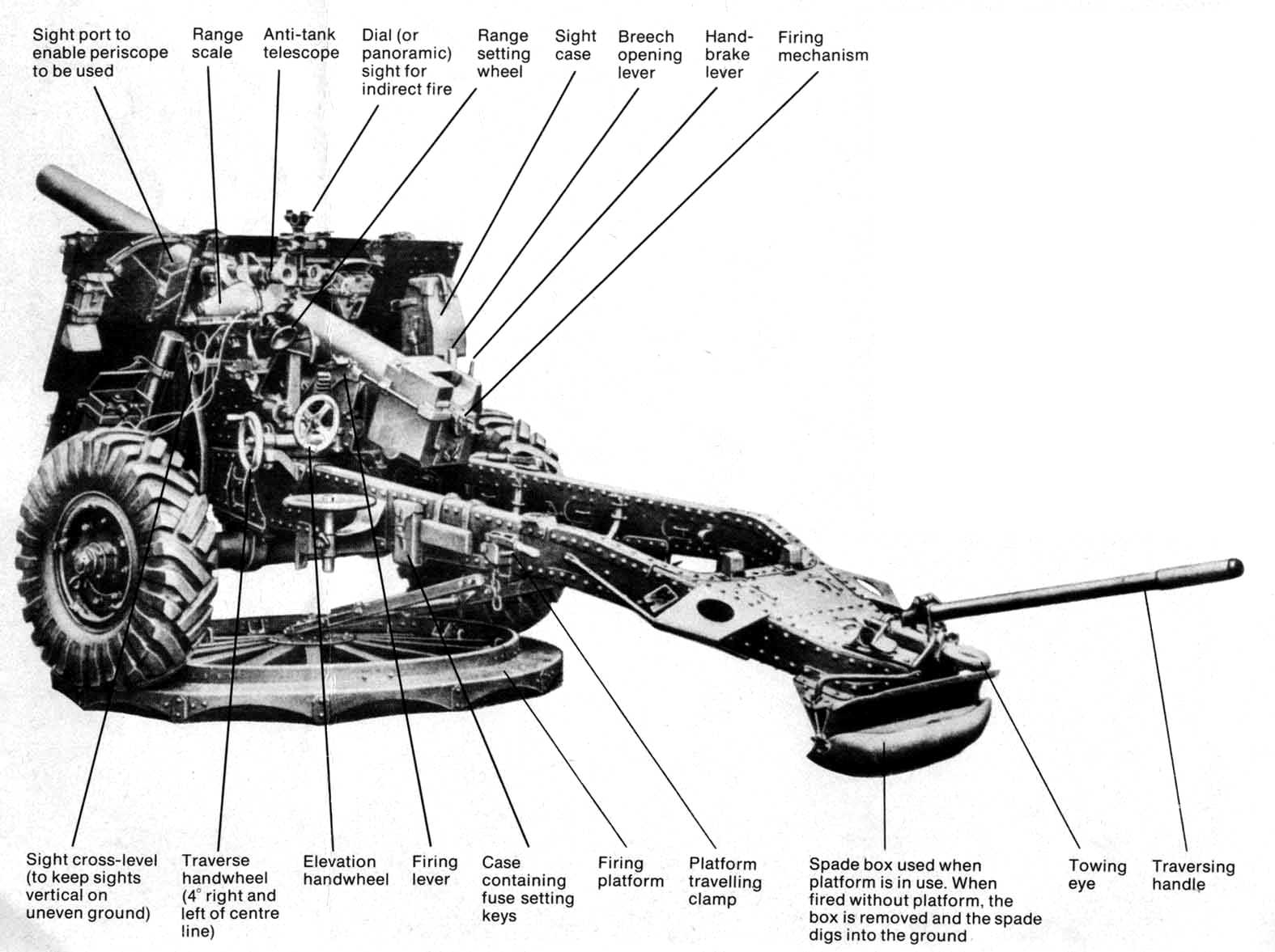 Diagram showing the different parts of a 25 pdr Field Gun