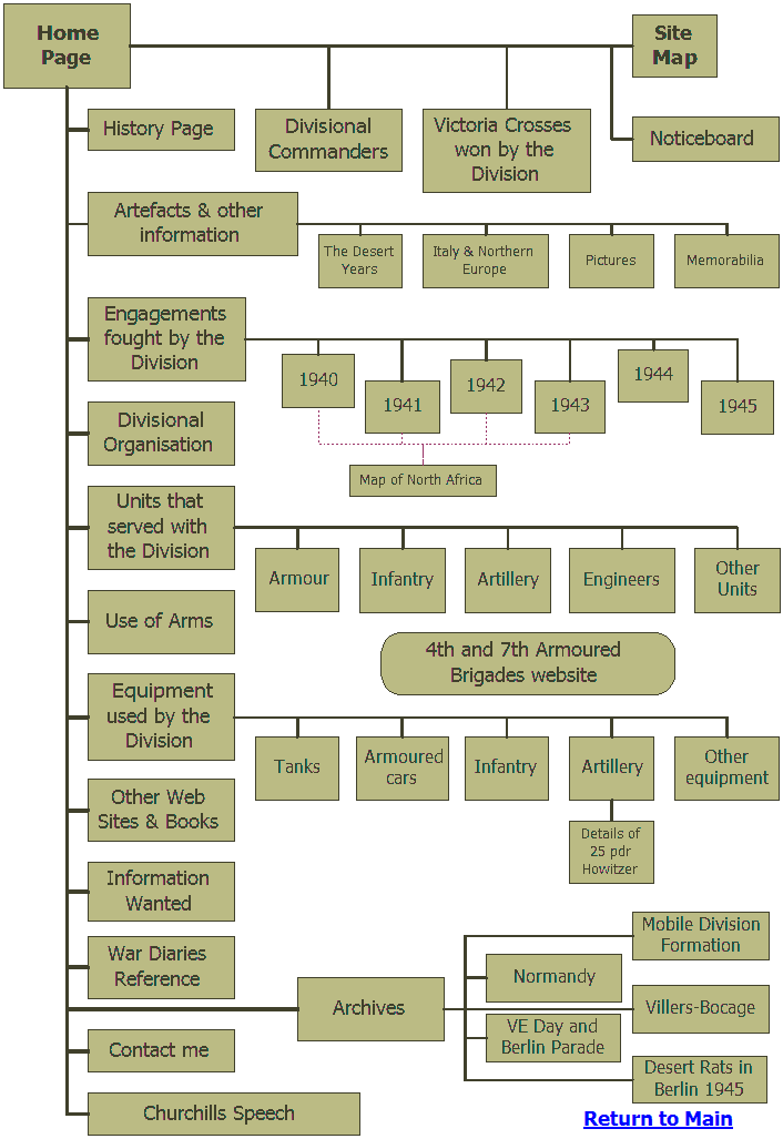 Click to go to this page